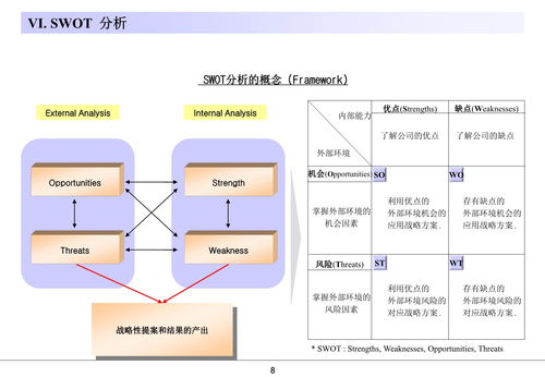 咨询公司常用的分析模型 14个核心工具助力企业管理咨询